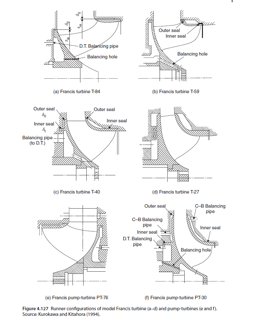 《Design Optimization of Fluid Machinery》PDF
